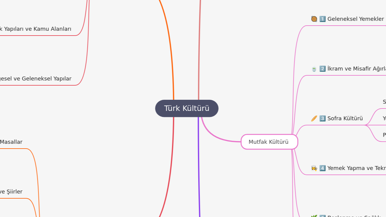 Türk Kültürü