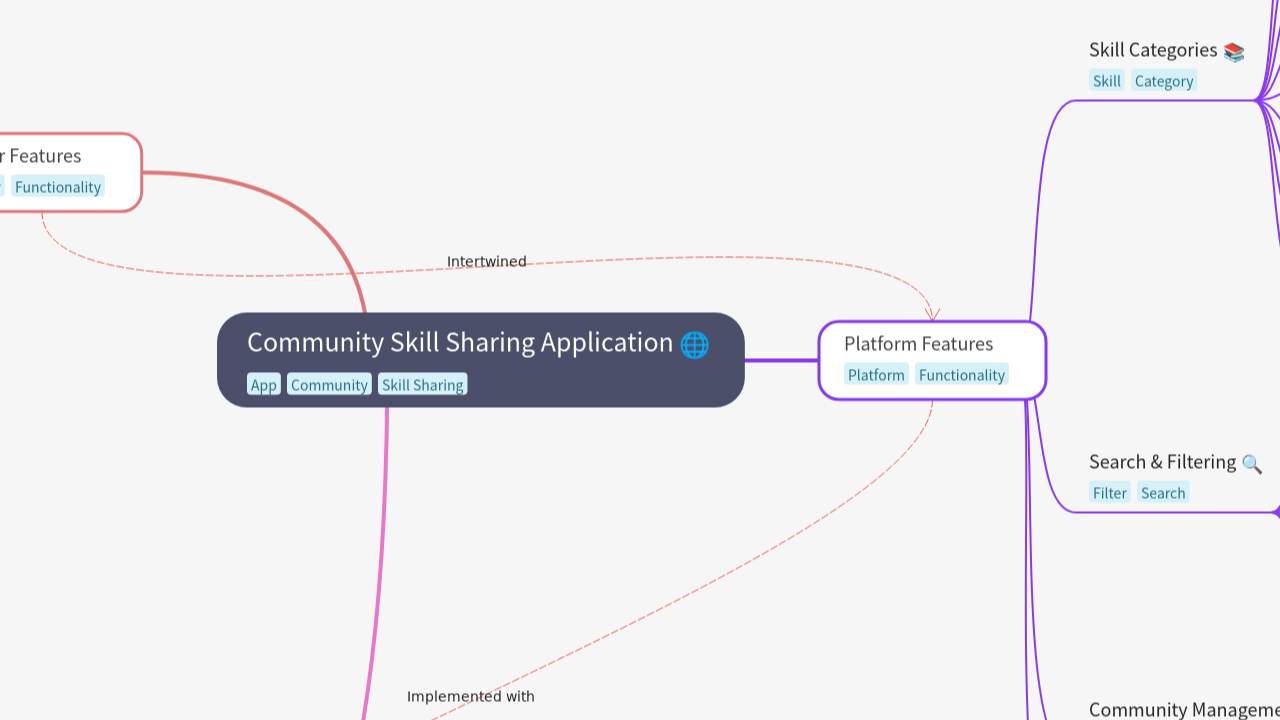 Community Skill Sharing Application