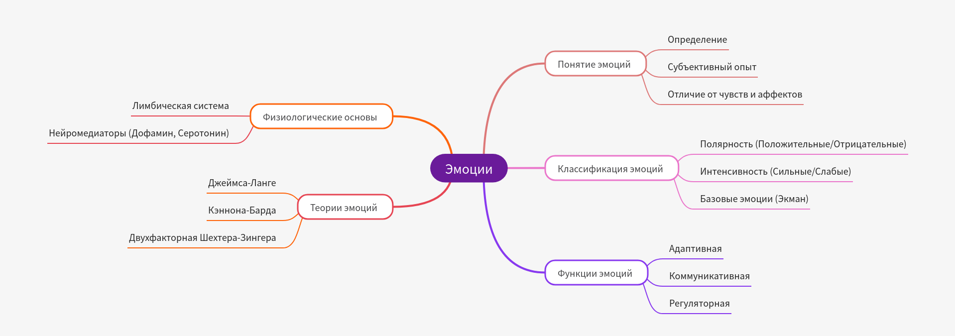 Emotions in Psychology: Understanding Human Feelings