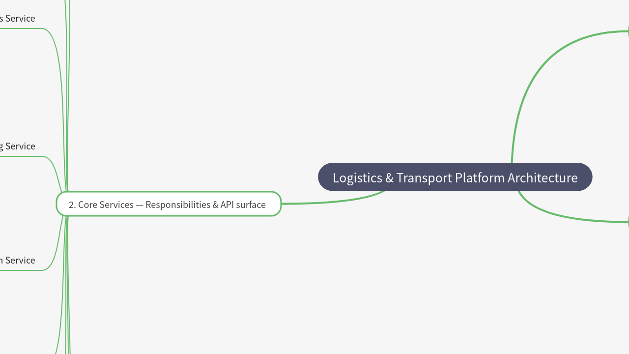 Mind Map:Logistics & Transport Platform Architecture ...
