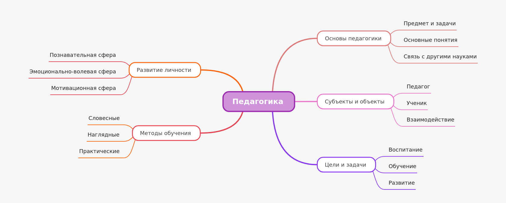 Understanding Pedagogy for First-Year Students