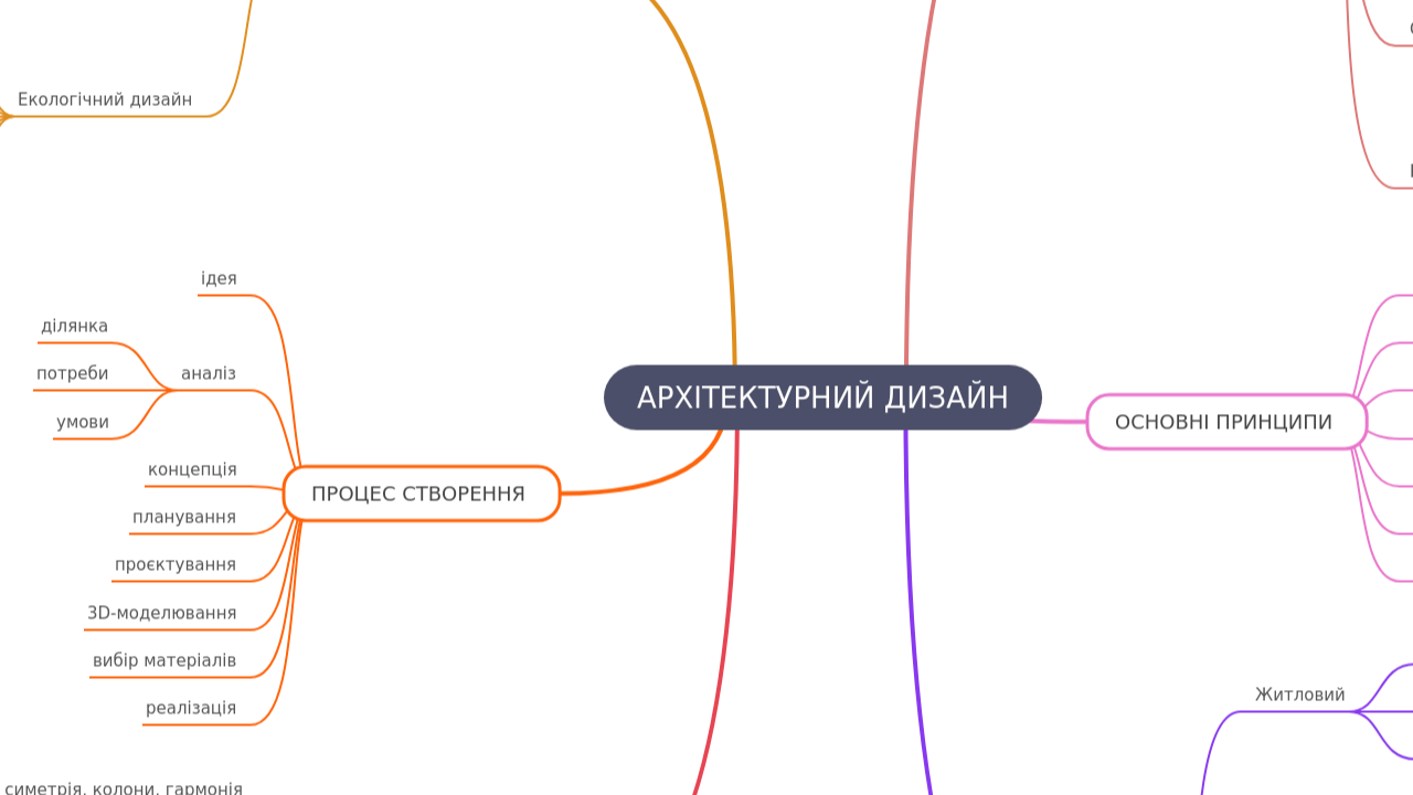 АРХІТЕКТУРНИЙ ДИЗАЙН