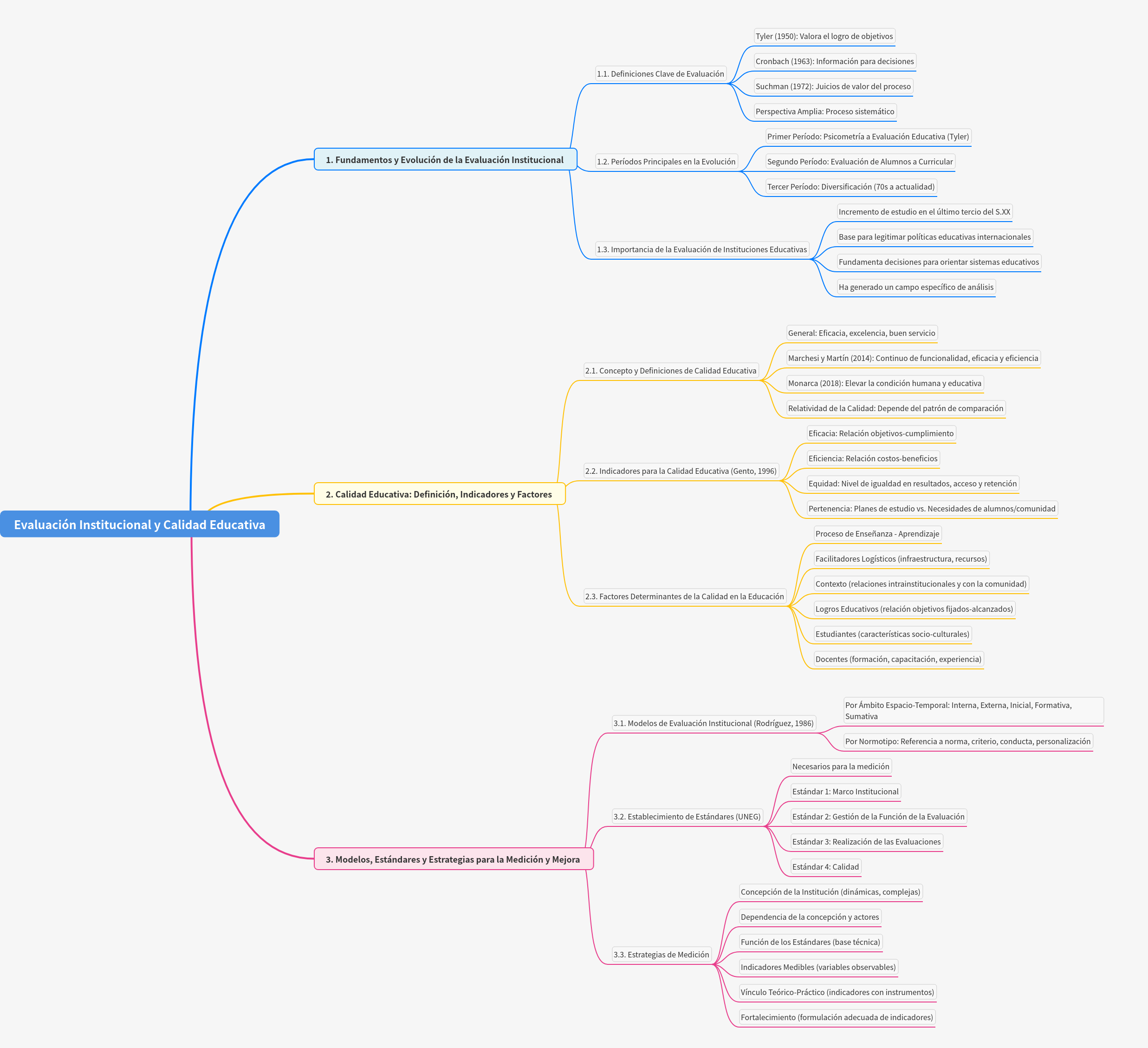 Institutional Evaluation & Educational Quality Guide