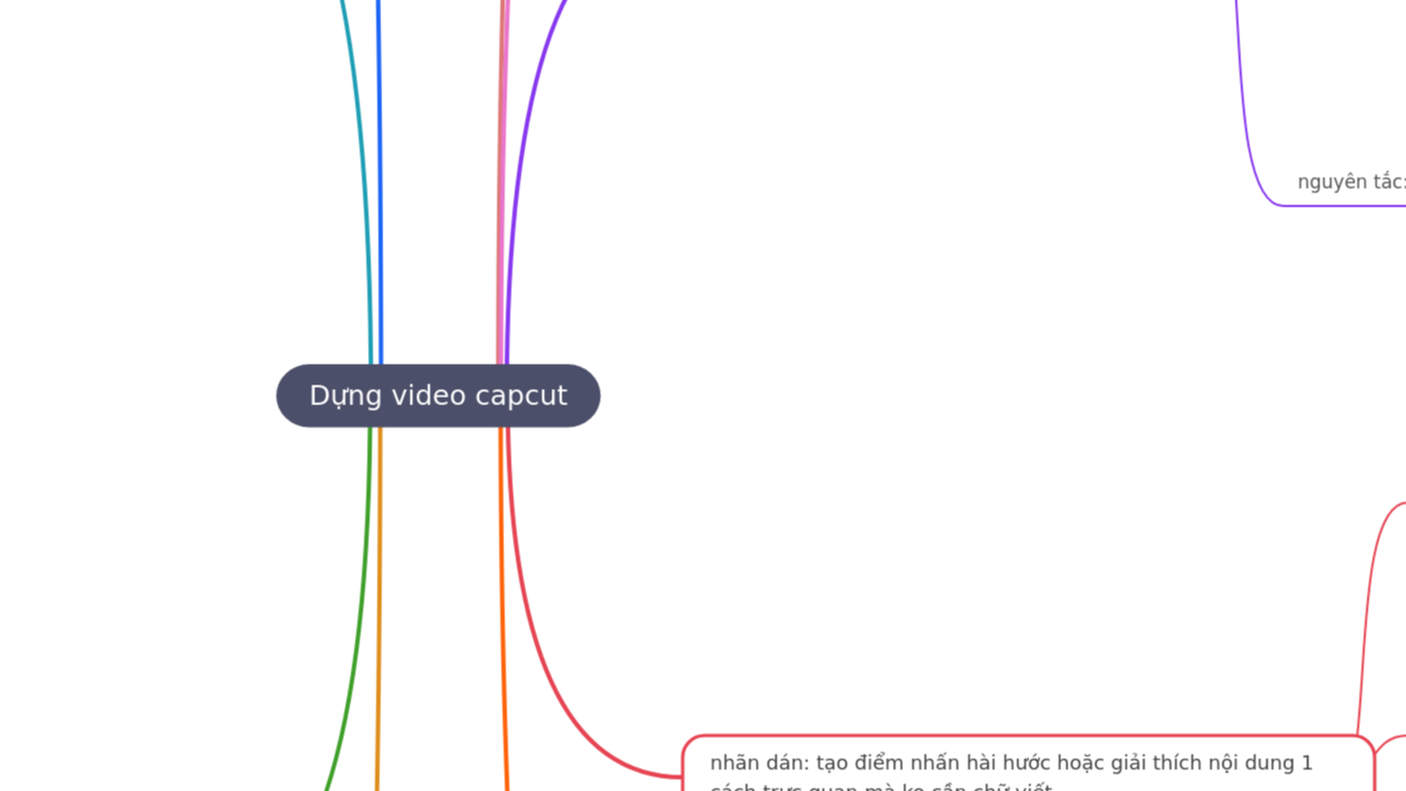 Dựng video capcut