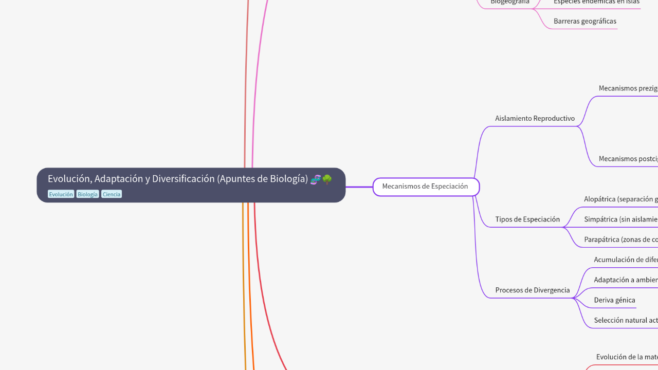 Evolución, Adaptación y Diversificación (Apuntes de Biología)
