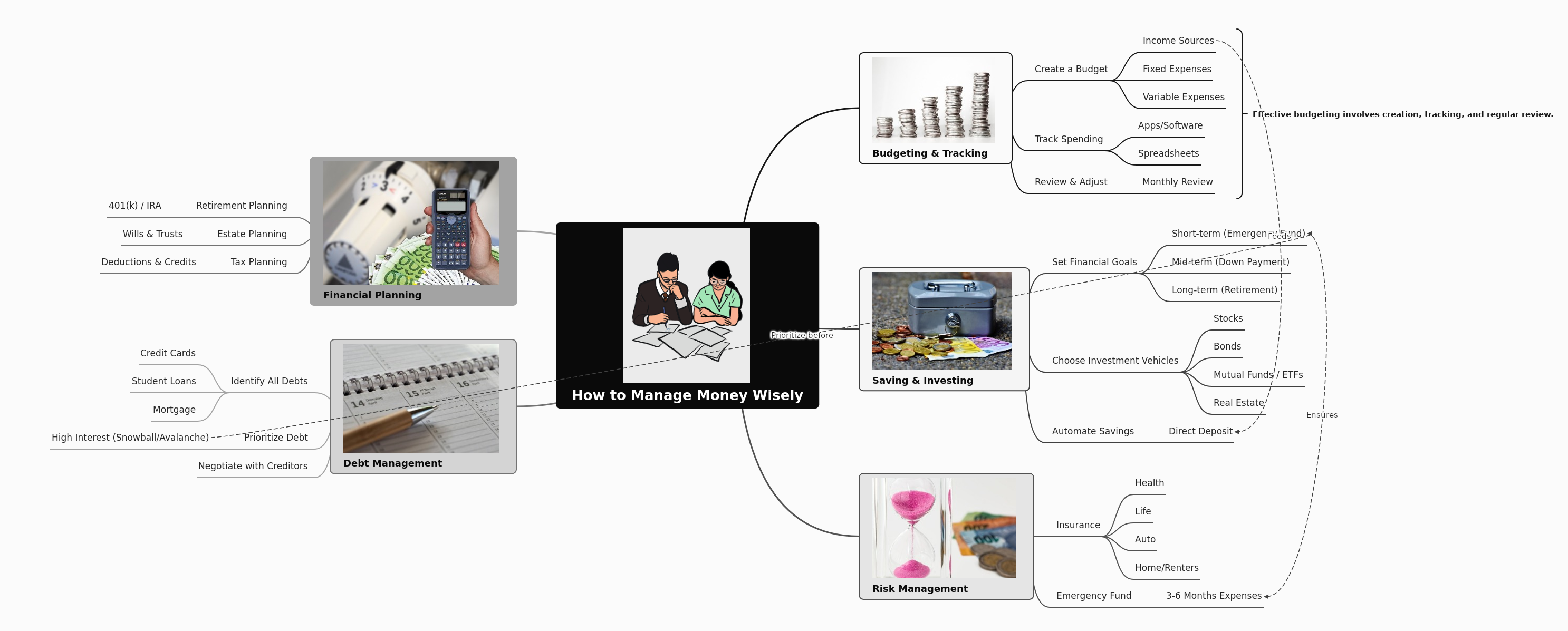 Comprehensive Guide to Money Management