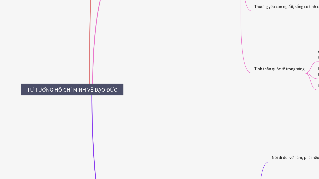 Mind Map:TƯ TƯỞNG HỒ CHÍ MINH VỀ ĐẠO ĐỨC ...