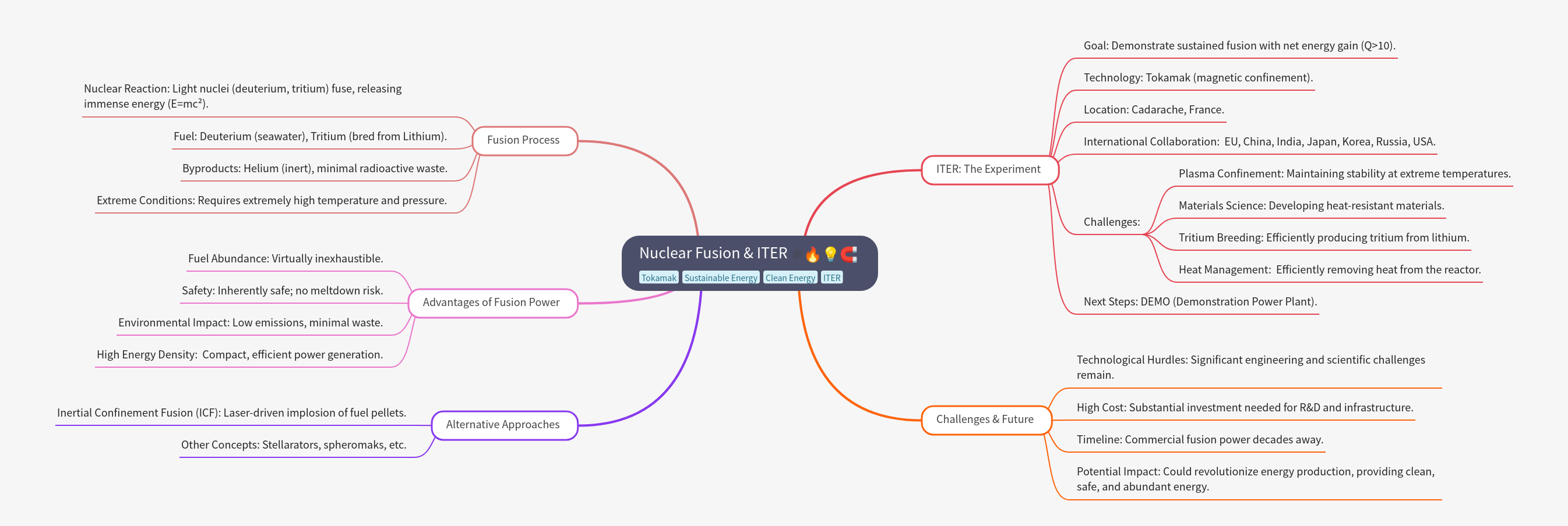 Nuclear Fusion & ITER: Clean Energy's Future