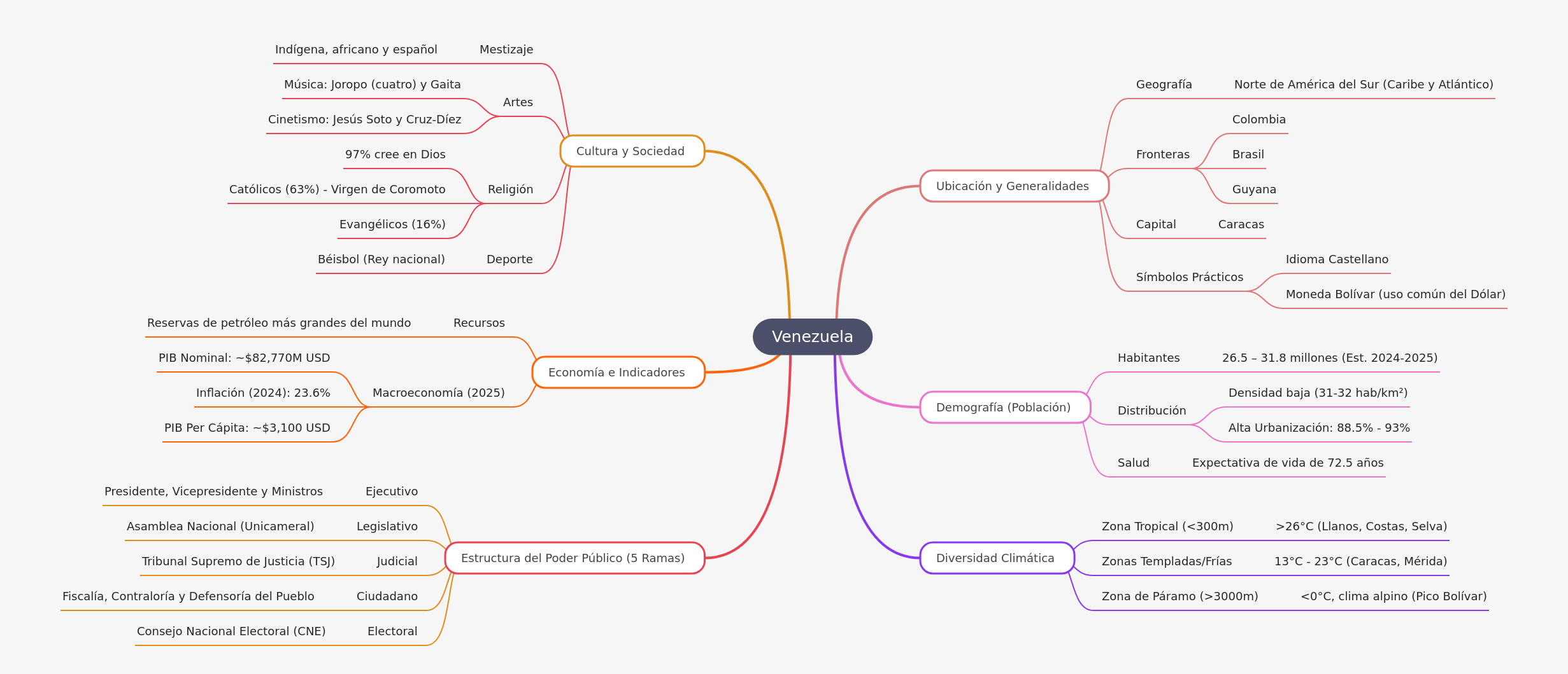 Venezuela: A Comprehensive Overview