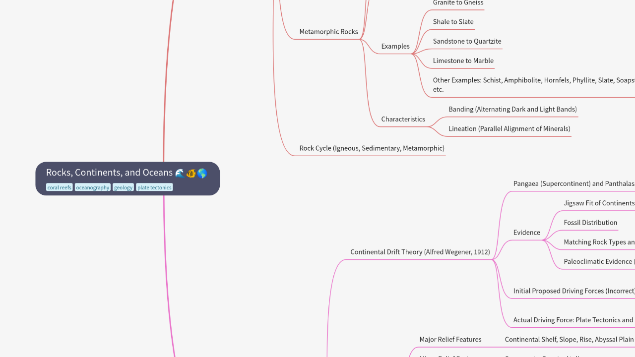 Mind Map:Rocks, Continents, and Oceans ...