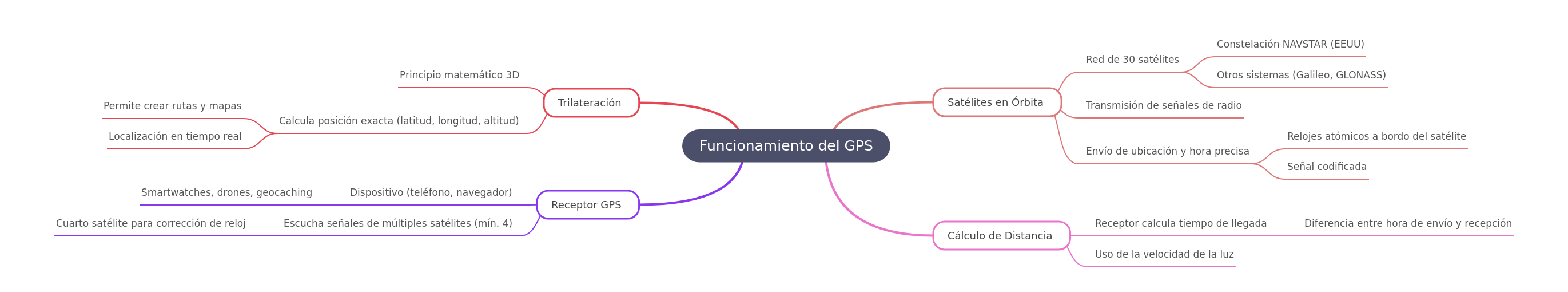 How GPS Works: A Comprehensive Guide