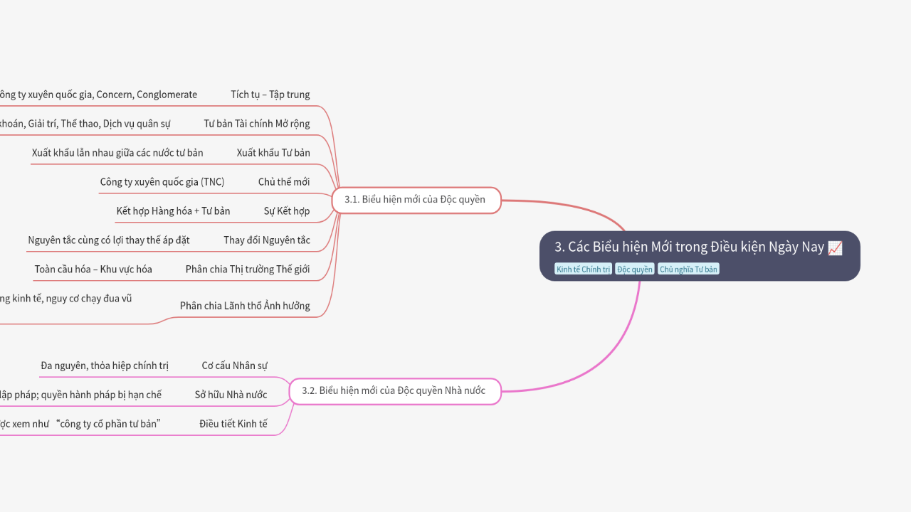 Mind Map:3. Các Biểu hiện Mới trong Điều kiện Ngày Nay ...