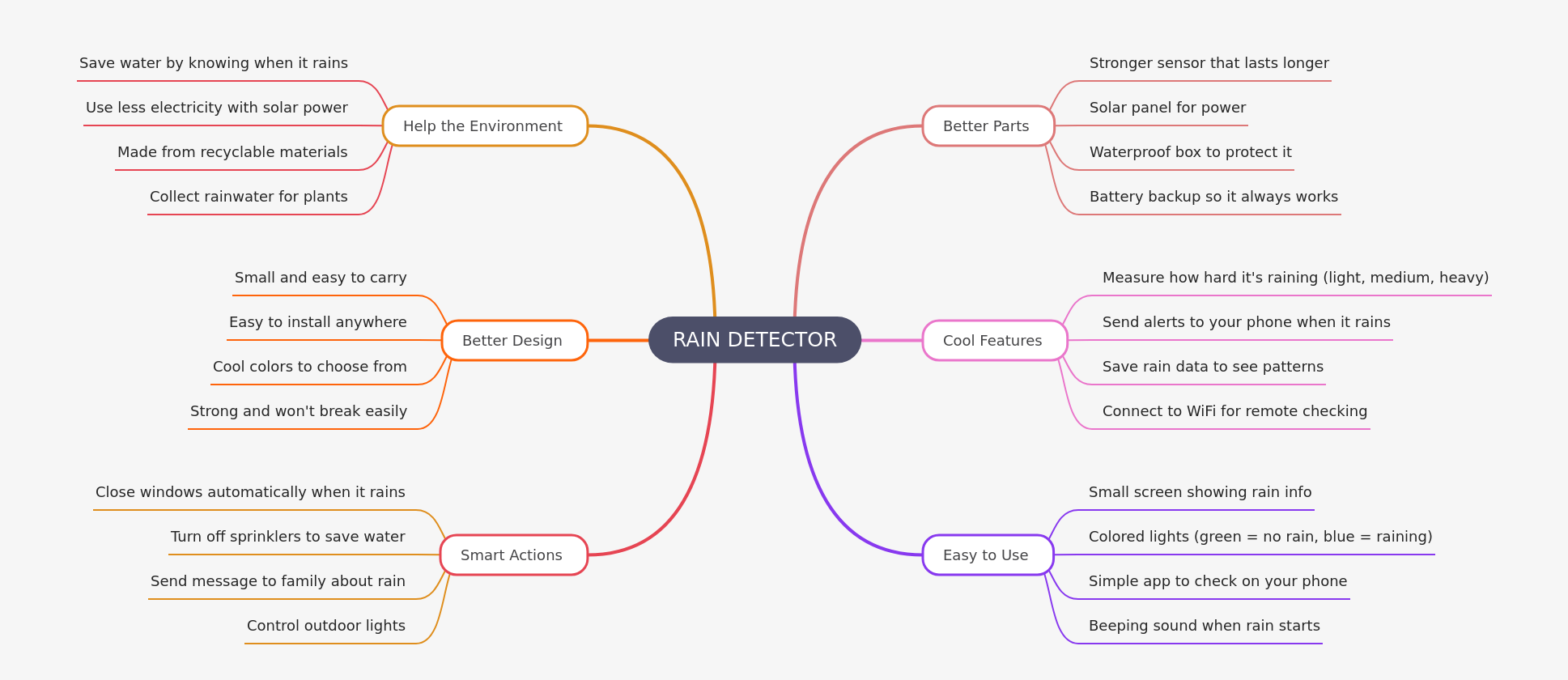 Smart Rain Detector: Advanced Features & Eco-Benefits