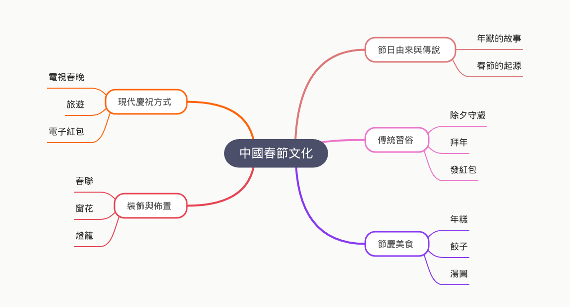 Chinese Spring Festival Culture: Traditions & Modernity