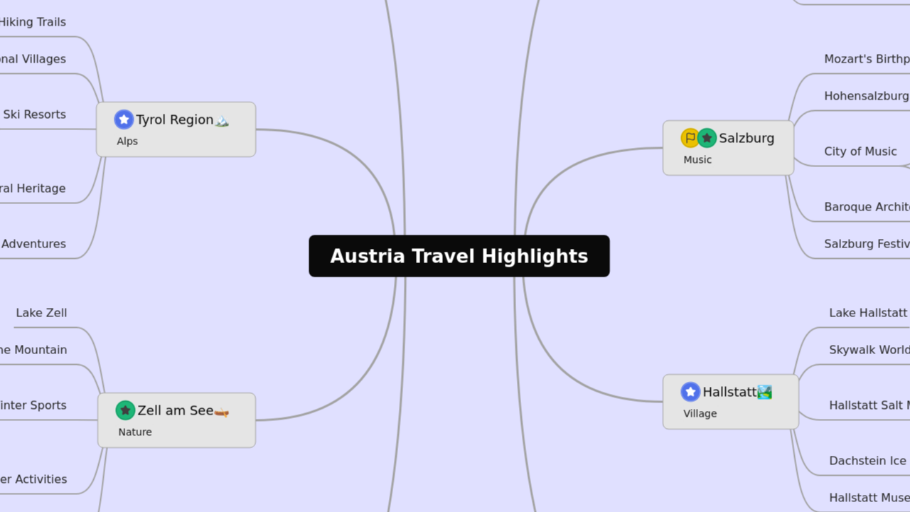 Mind Map:Austria Travel Highlights ...