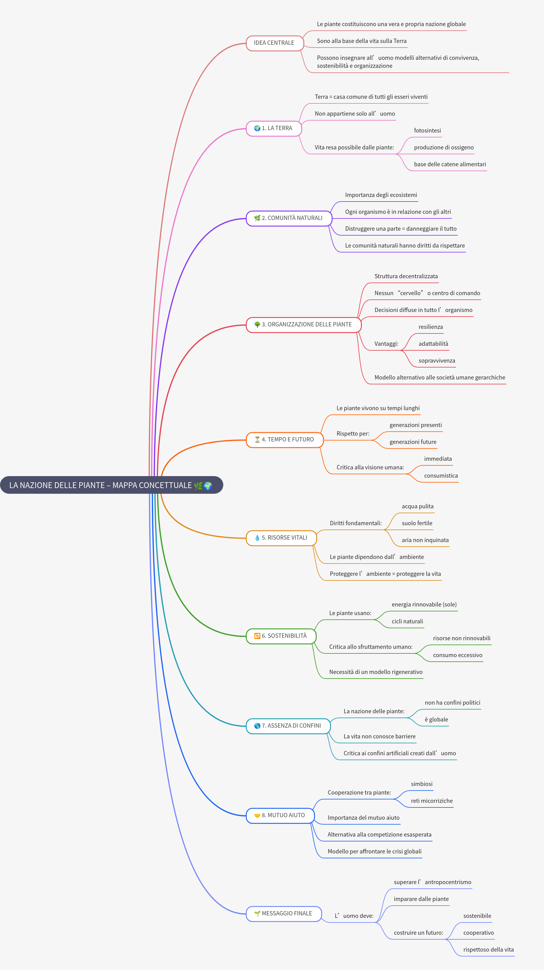 The Nation of Plants: A Model for Earth's Future