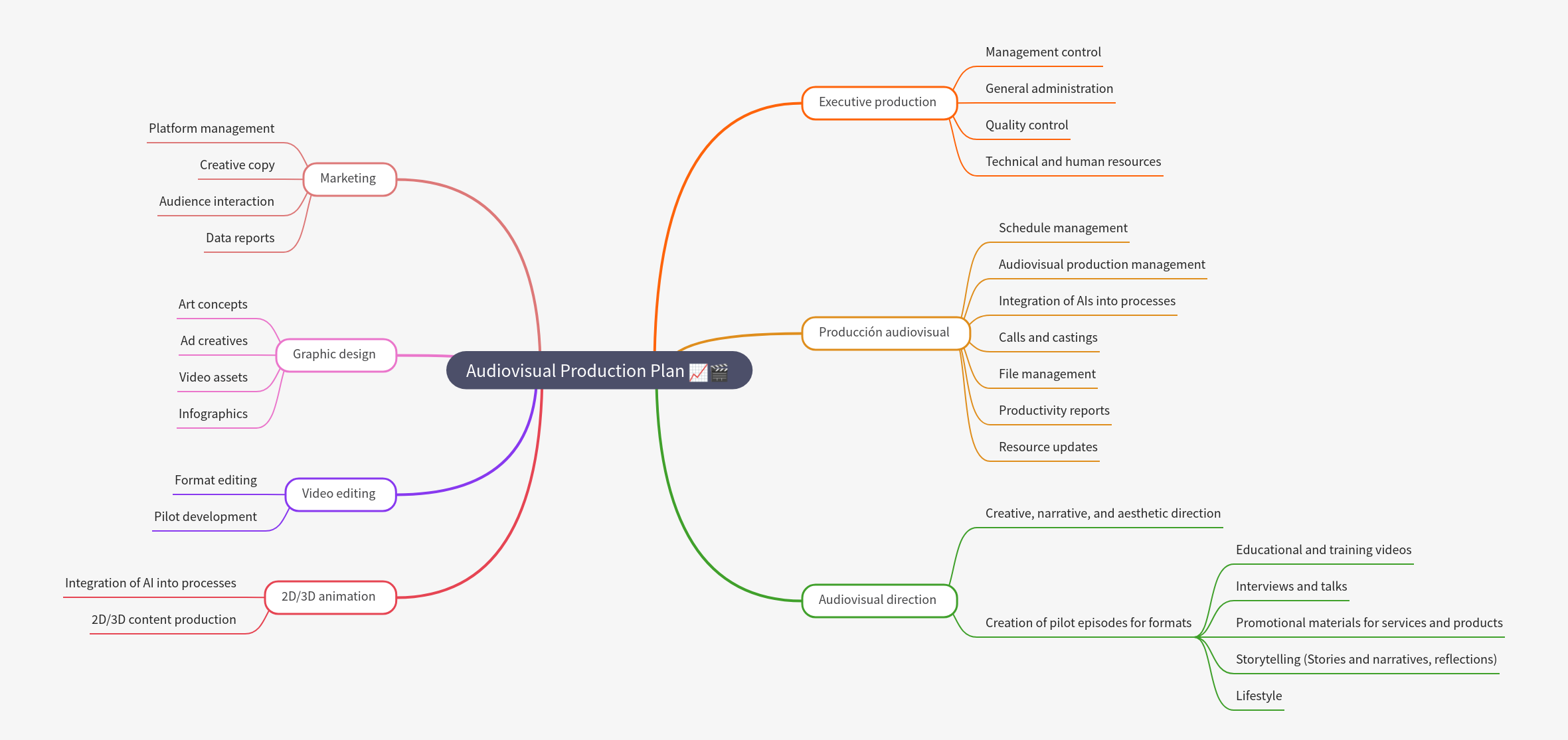Audiovisual Production Plan: A Comprehensive Guide