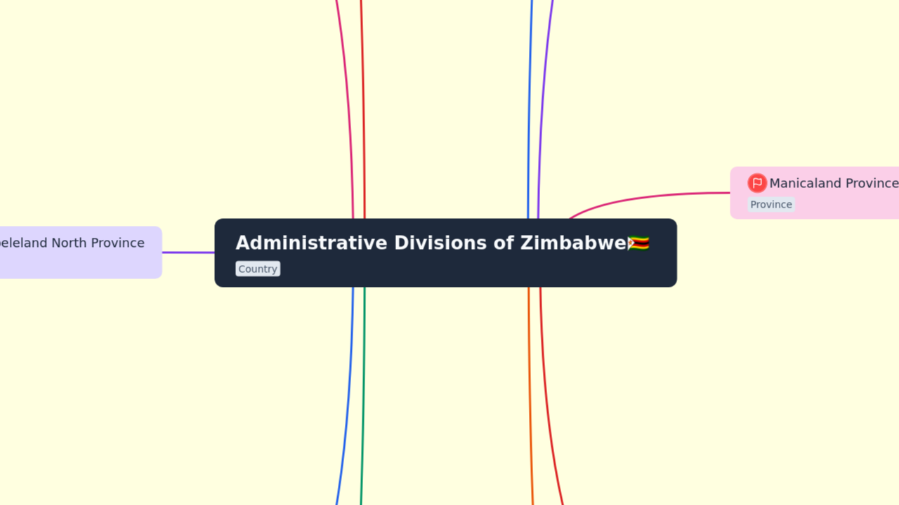 Administrative Divisions of Zimbabwe