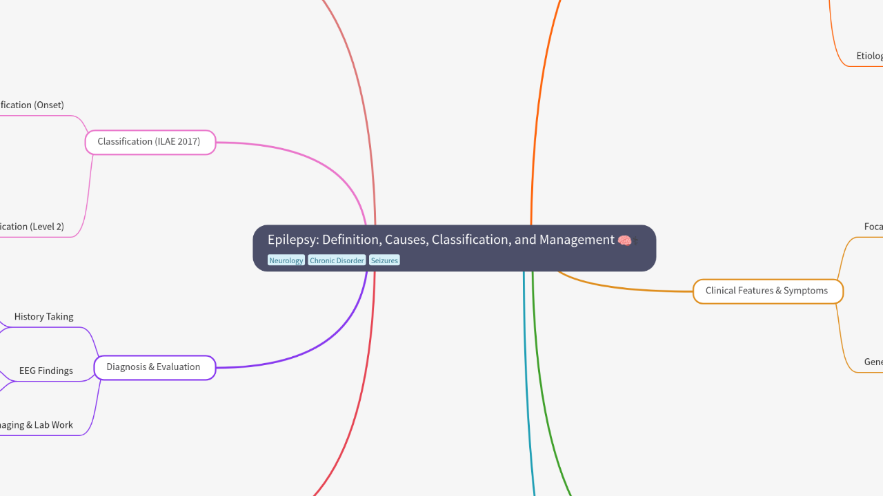 Epilepsy: Definition, Causes, Classification, and Management
