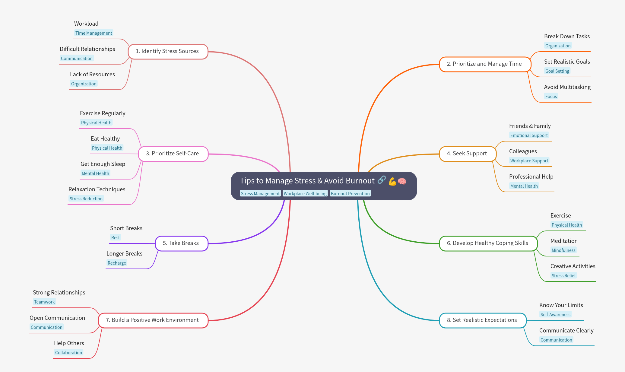 Manage Stress & Avoid Burnout: A Comprehensive Guide