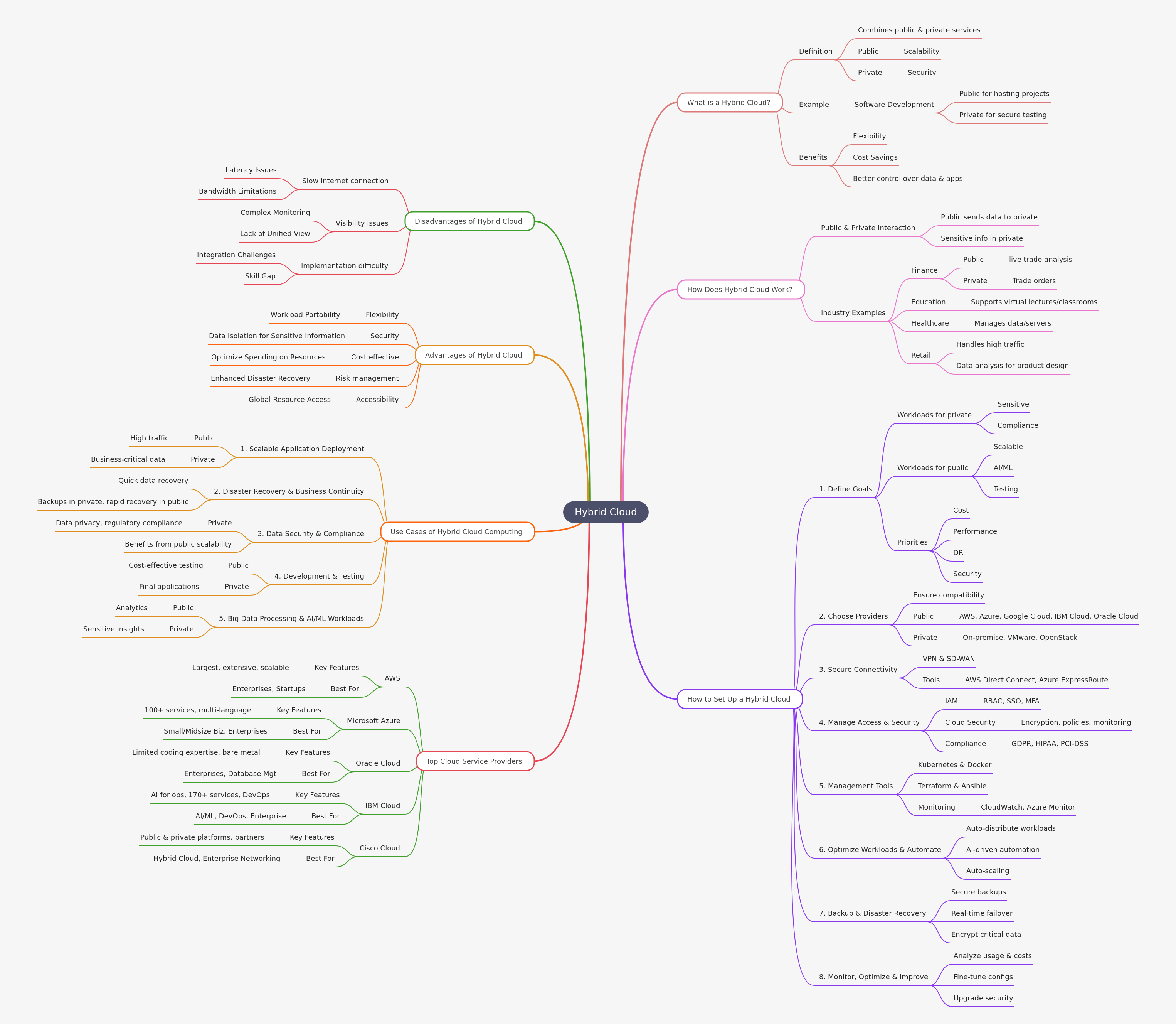 Hybrid Cloud Explained: A Comprehensive Guide