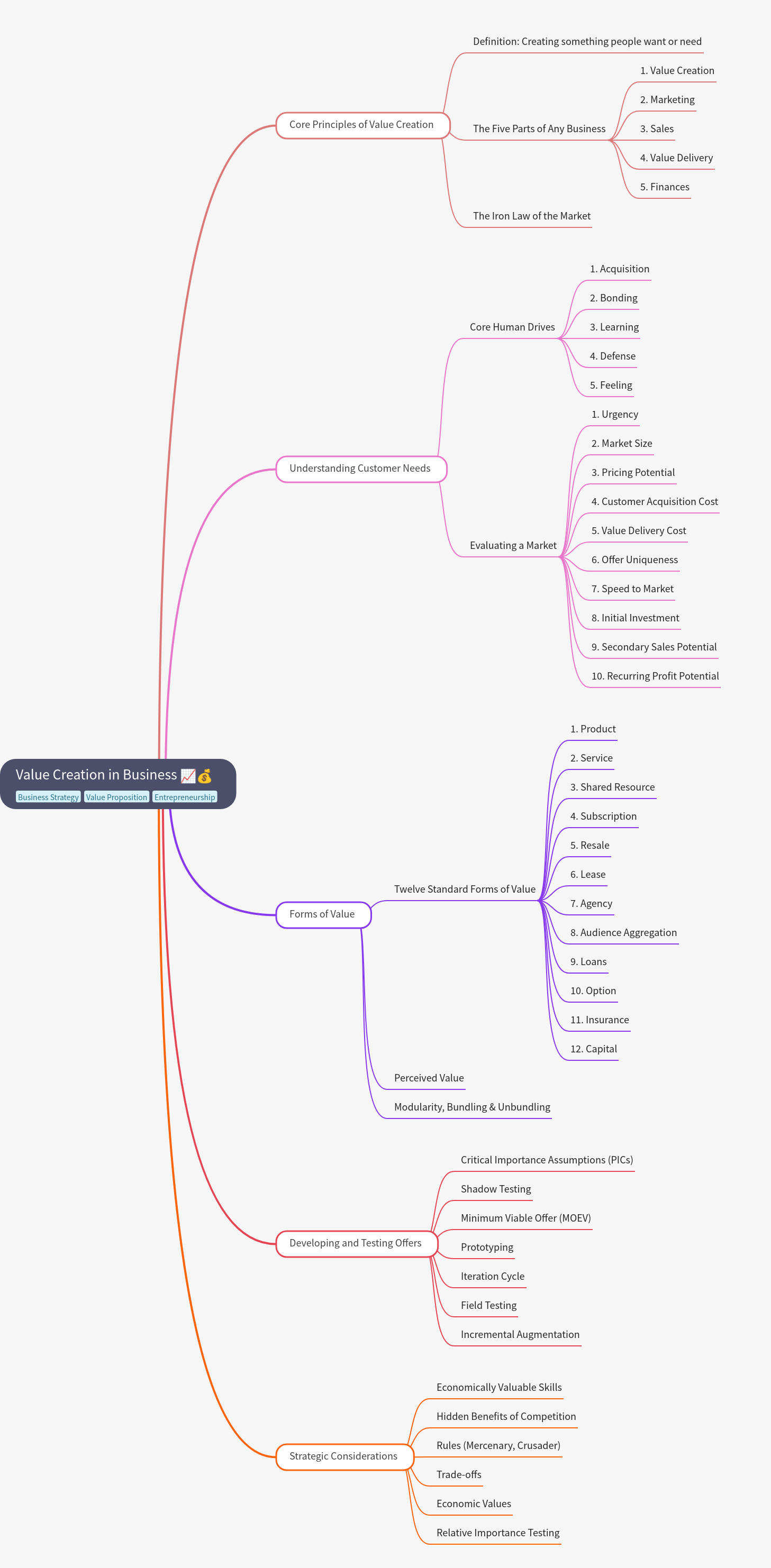 Value Creation in Business: A Comprehensive Guide
