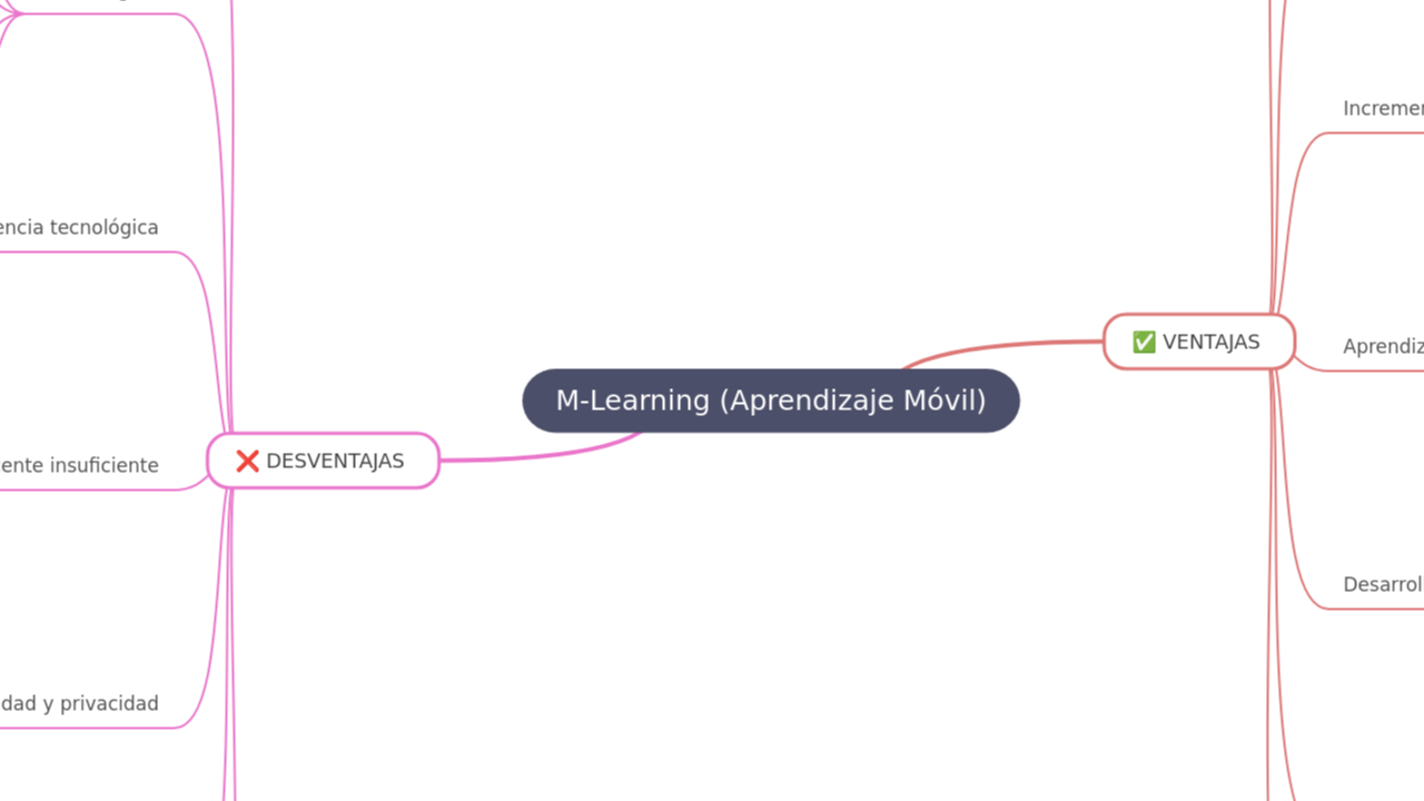 M-Learning (Aprendizaje Móvil)