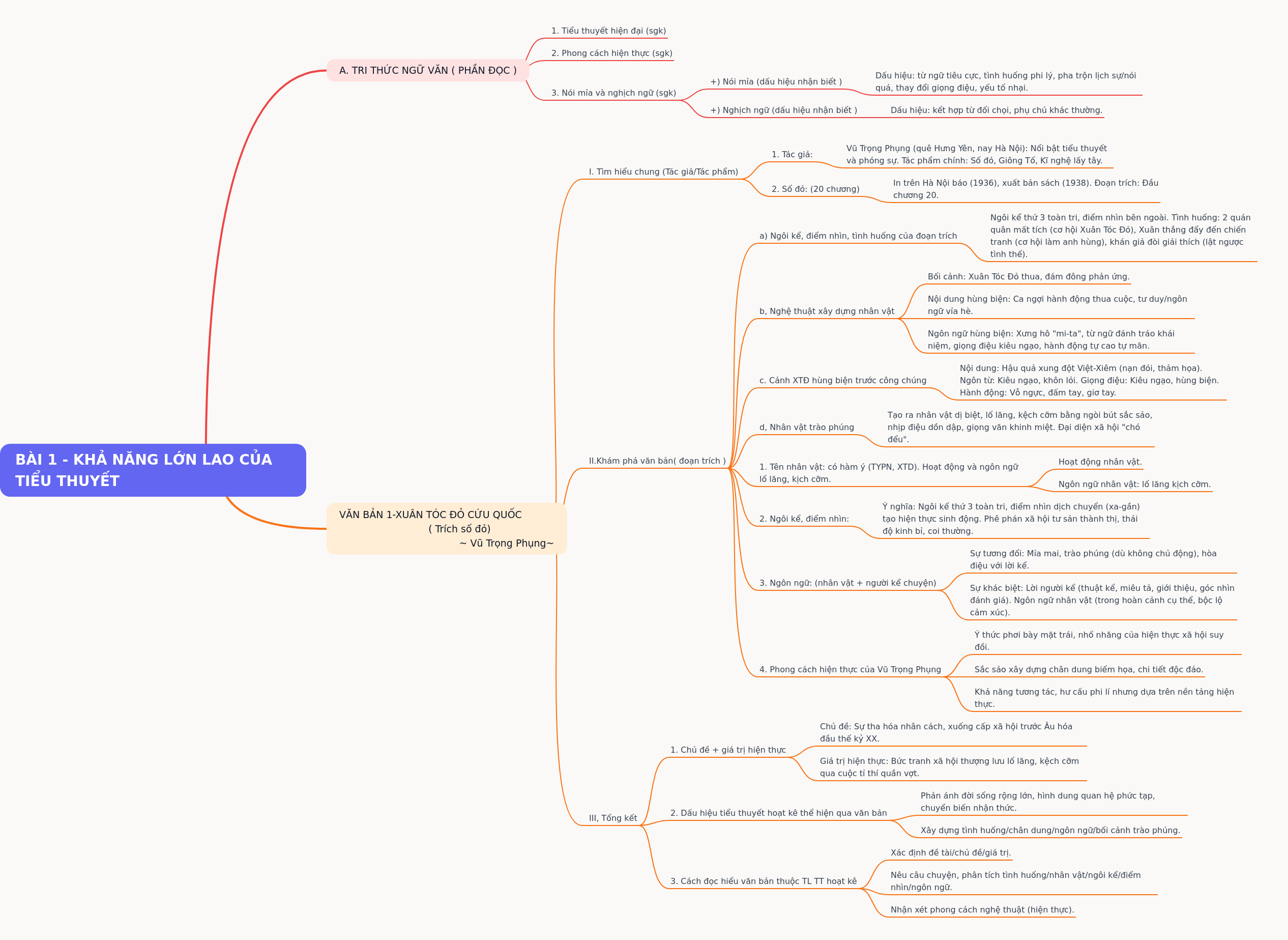 The Great Potential of the Novel: An Analysis
