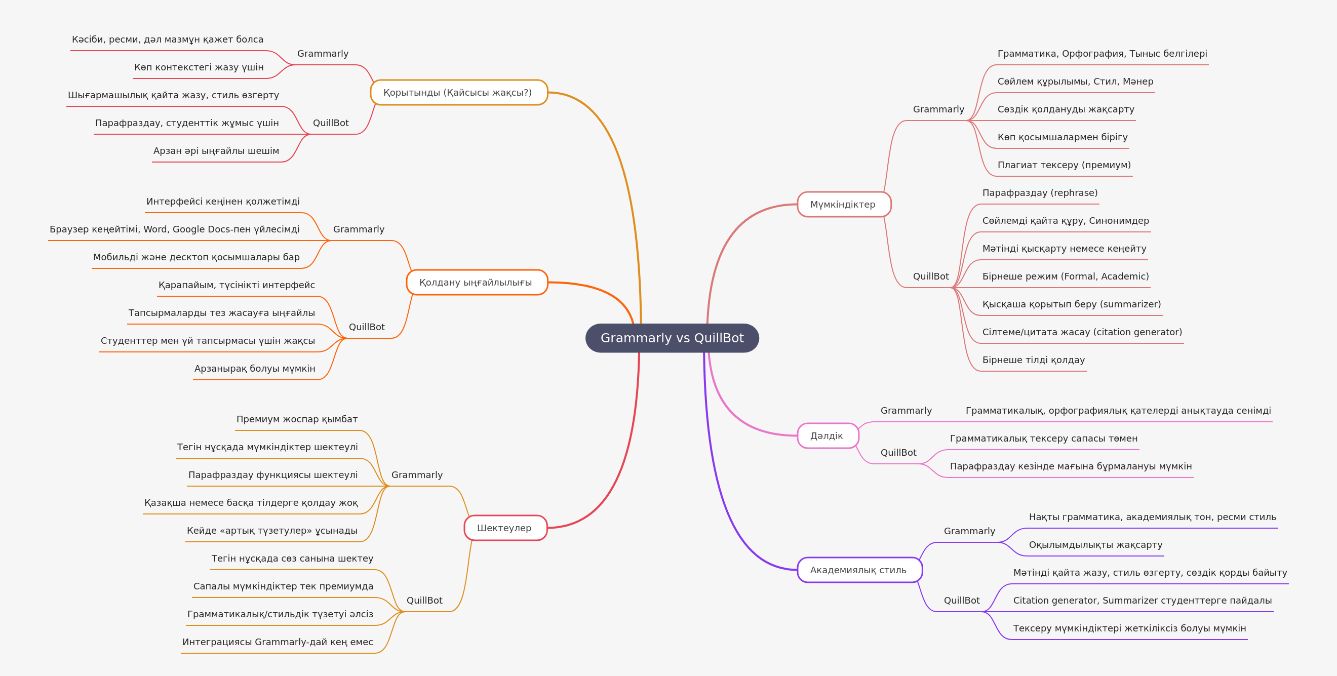 Grammarly vs QuillBot: A Comprehensive Comparison
