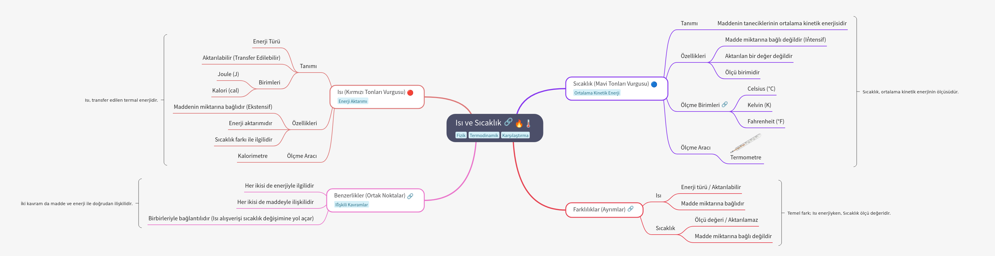 Heat vs. Temperature: Definitions, Units, and Differences