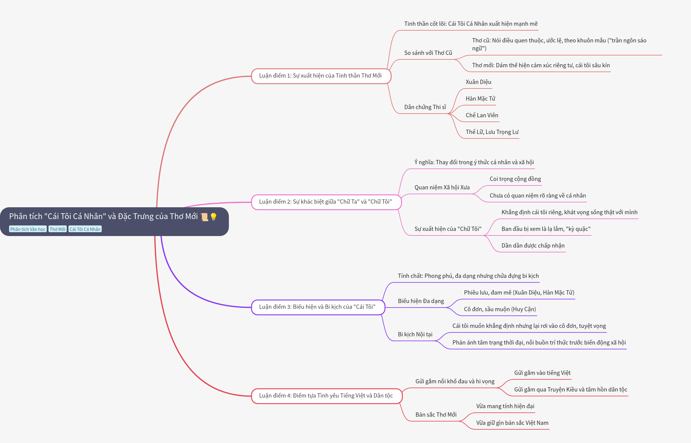 Analysis of the Individual Self in Vietnamese New Poetry