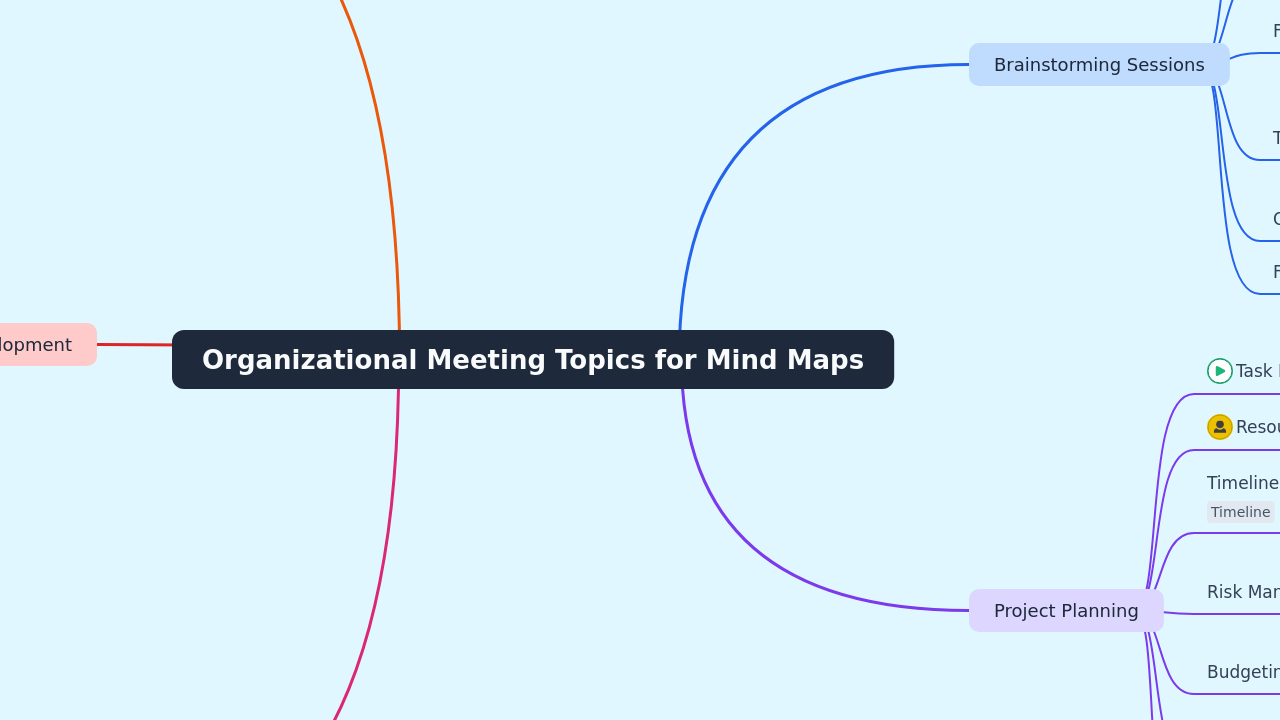 Organizational Meeting Topics for Mind Maps