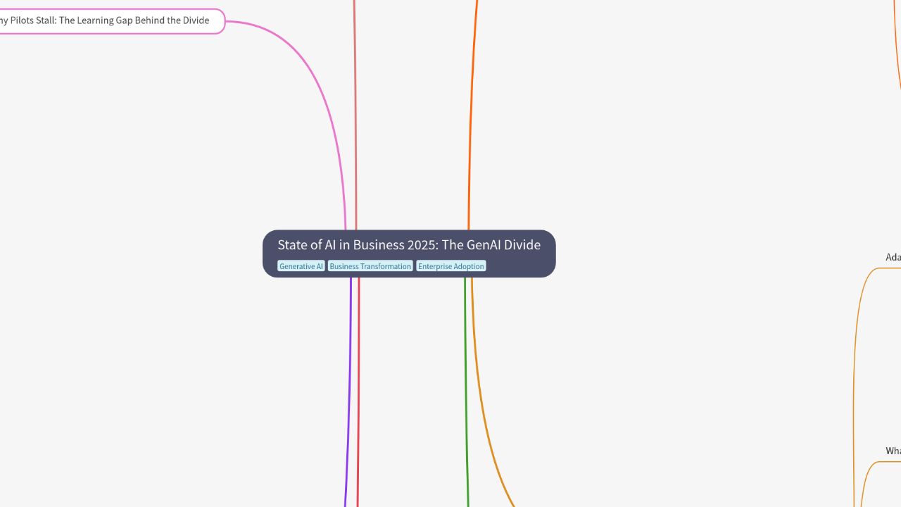 Mind Map:State of AI in Business 2025: The GenAI Divide ...