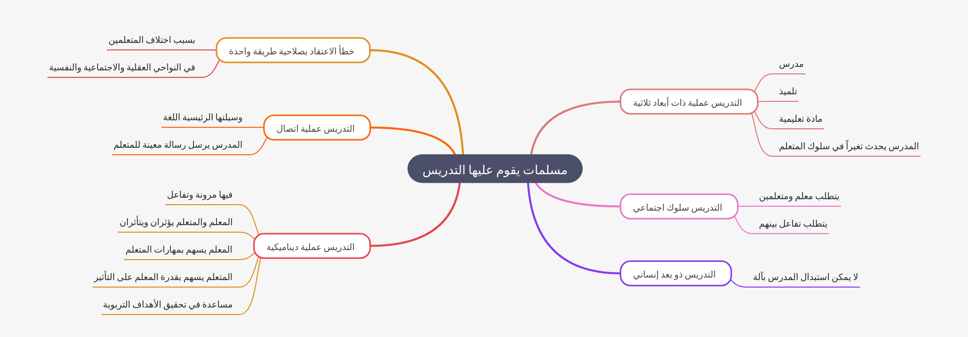 Foundational Principles of Effective Teaching