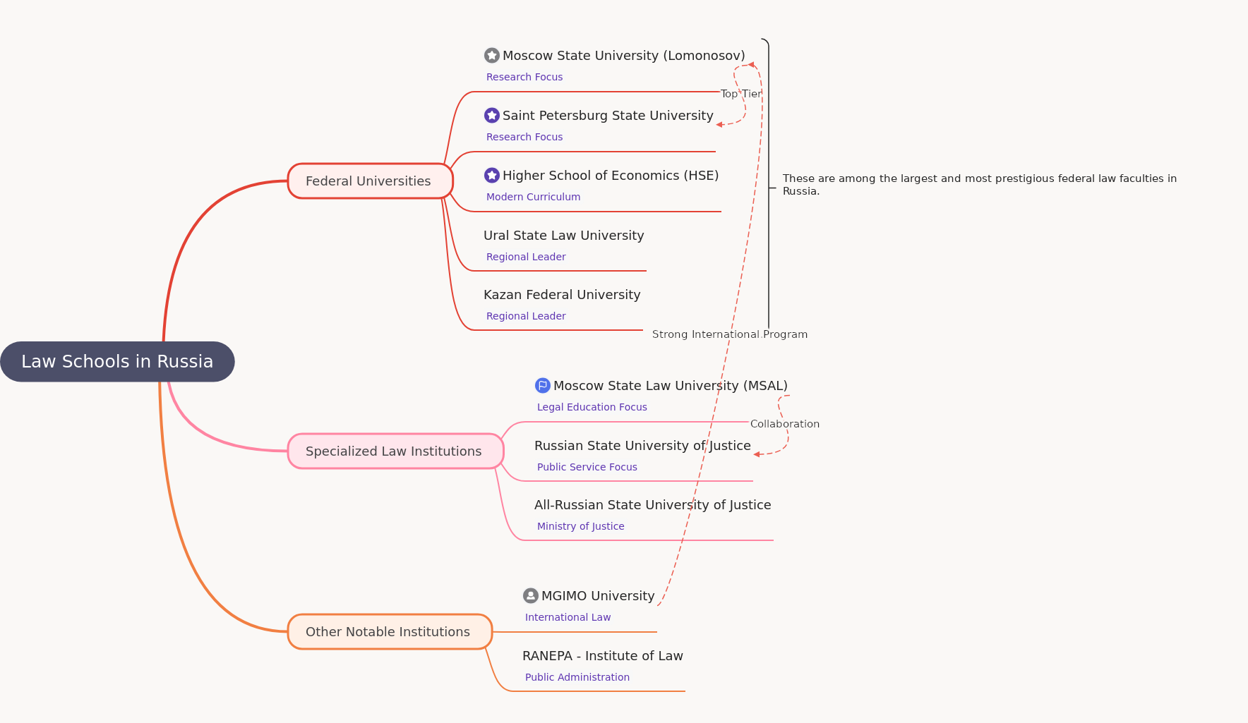 Law Schools in Russia: A Comprehensive Guide