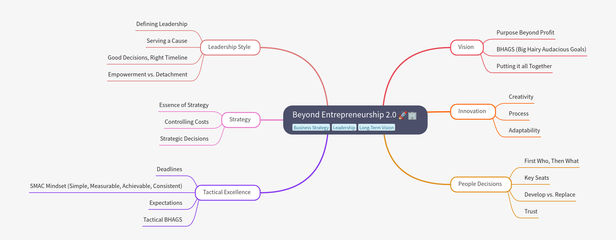 Beyond Entrepreneurship 2.0 Principles