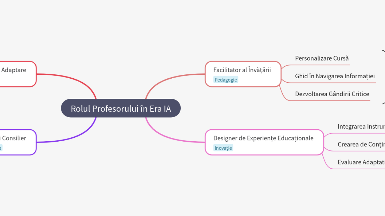 Mind Map:Rolul Profesorului în Era IA ...