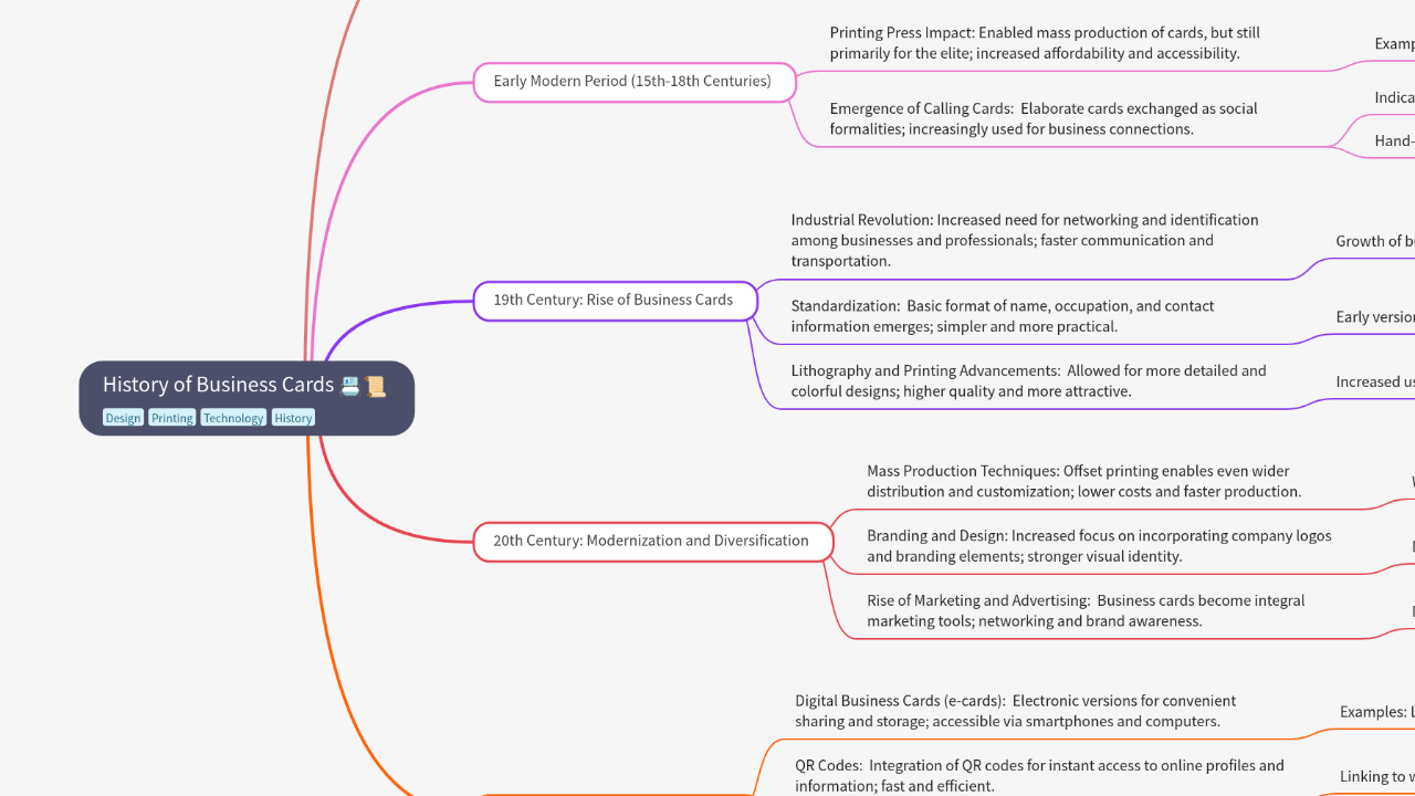 History of Business Cards