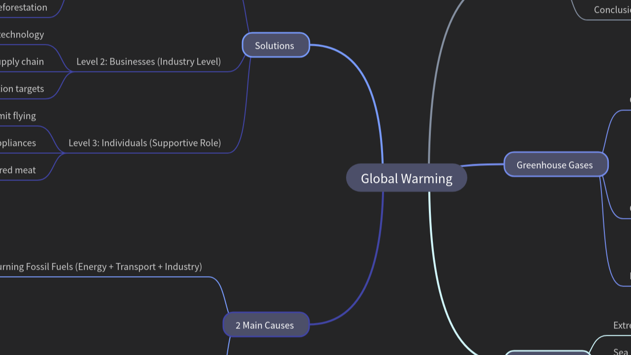Mind Map:Global Warming ...