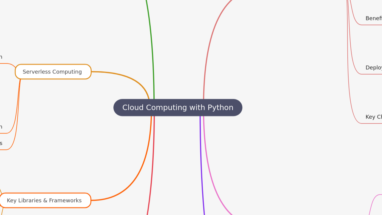 Cloud Computing with Python