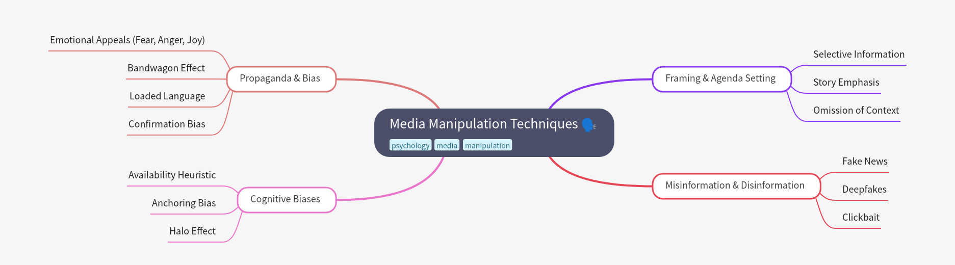 Media Manipulation Techniques Explained