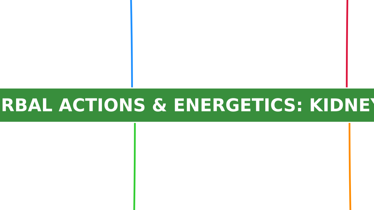 Mind Map:Herbal Actions & Energetics: Kidney Deficiency ...