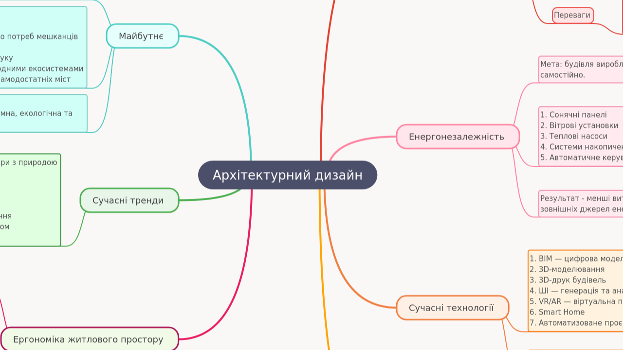 Архітектурний дизайн