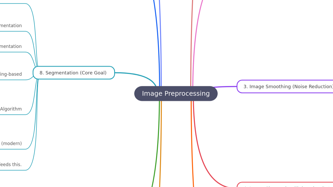 Image Preprocessing