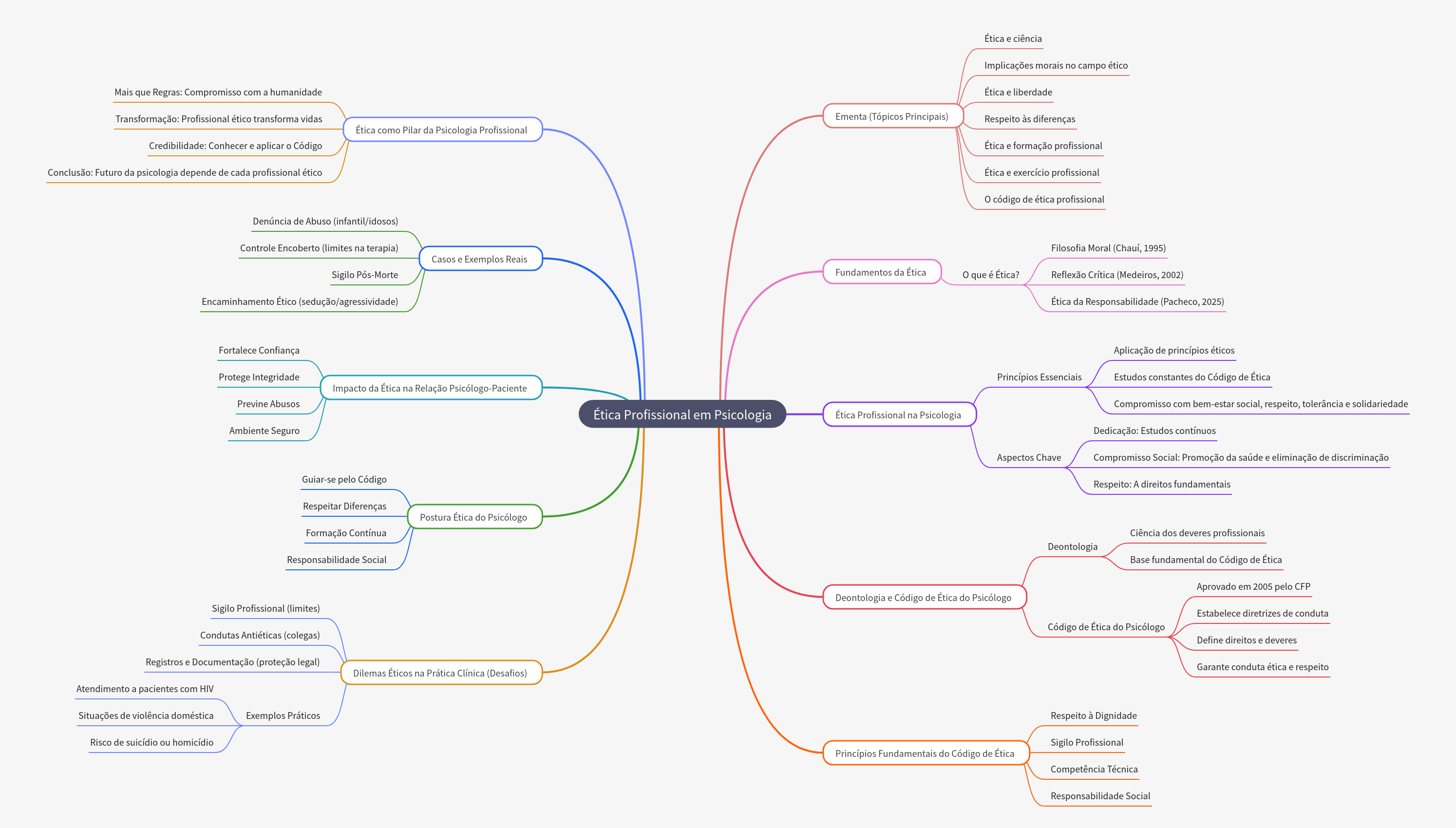 Professional Ethics in Psychology: A Comprehensive Guide