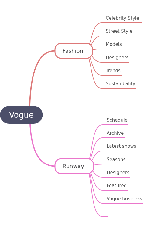 Exploring Vogue: Fashion, Runway, and Style Insights