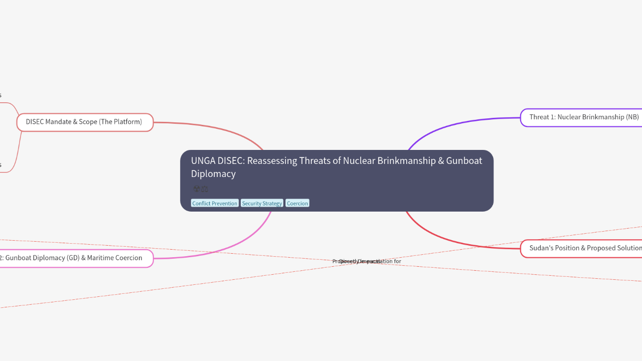 Mind Map:UNGA DISEC: Reassessing Threats of Nuclear Brinkmanship & Gunboat Diplomacy ...