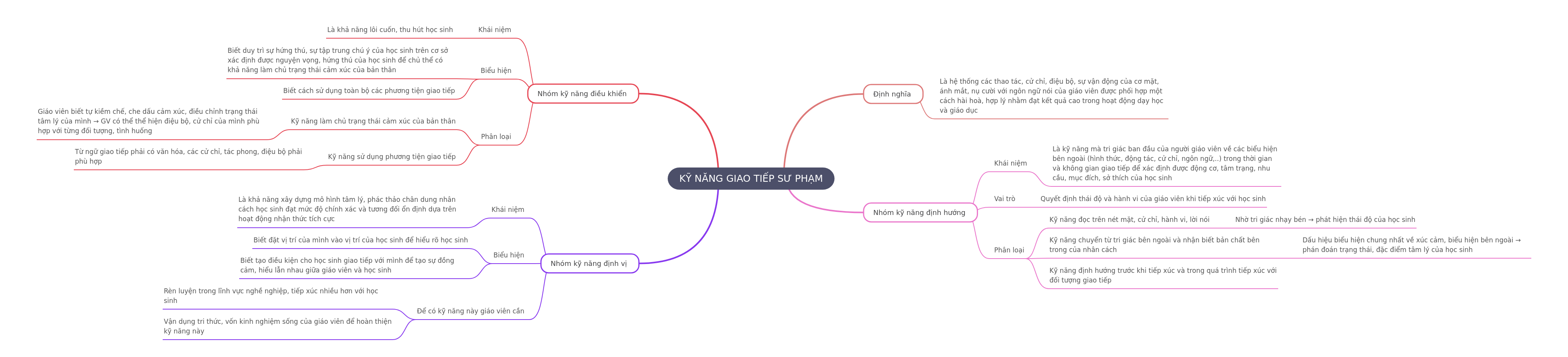 Pedagogical Communication Skills Guide