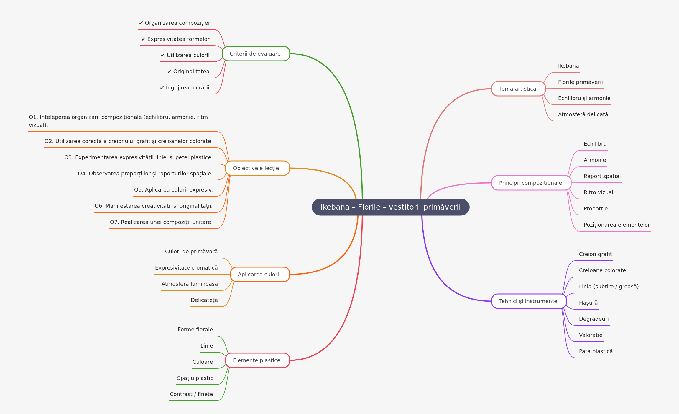 Ikebana: Spring Flowers Art Lesson