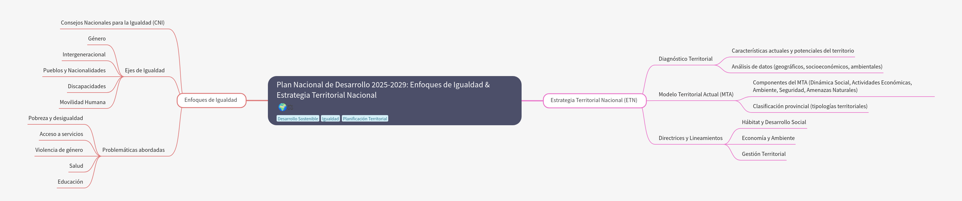 Ecuador's National Development Plan 2025-2029